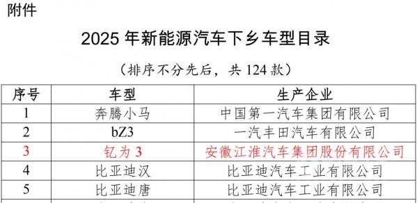 2025款釔為3入選新能源汽車下鄉(xiāng)車型目錄，助力城鄉(xiāng)出行升級